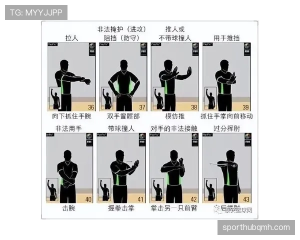 NBA最新持球规则解读：哪些动作现在算走步违例？
