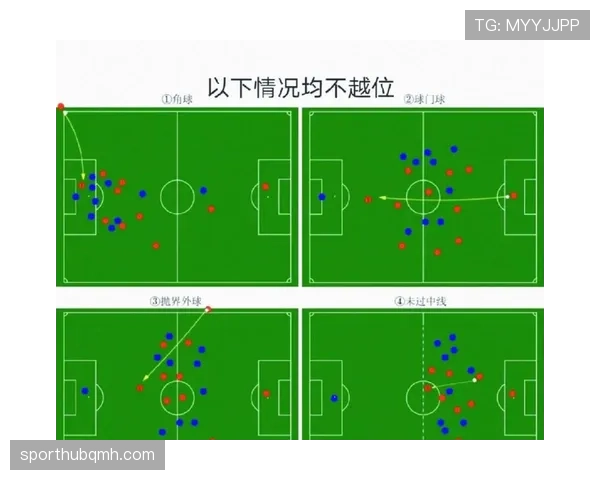 为什么球门球直接传给前锋不算越位? 为什么球门球直接传给前锋不算越位?